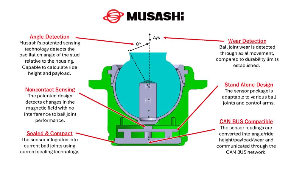 Musashi Suspension Sense™ Infographic