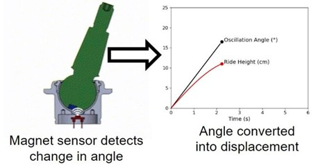 Musashi Suspension Sense™ Infographic